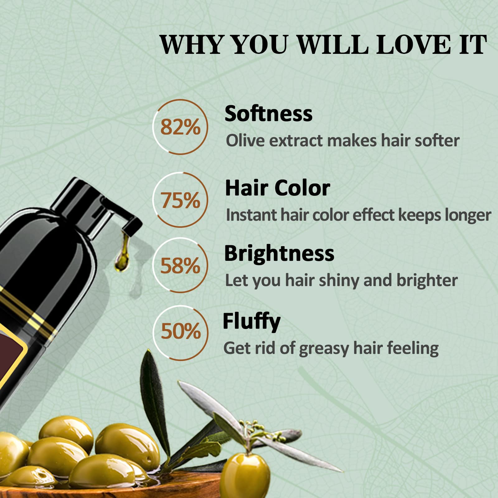 Fvquhvo Herbal Light Brown Hair Color Shampoo packaging shows value for multiple applications