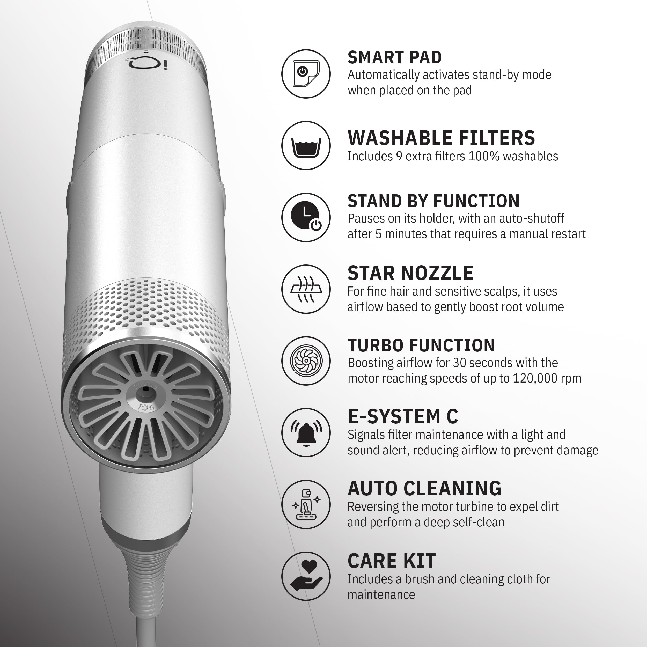 GA.MA IQ3 Perfetto Oxy Active anti-frizz tech smooths strands and boosts shine.