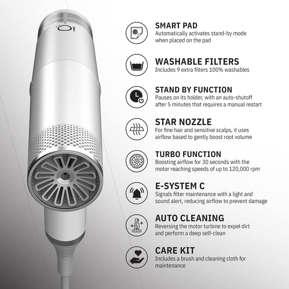 GA.MA IQ3 Perfetto Oxy Active anti-frizz tech smooths strands and boosts shine.