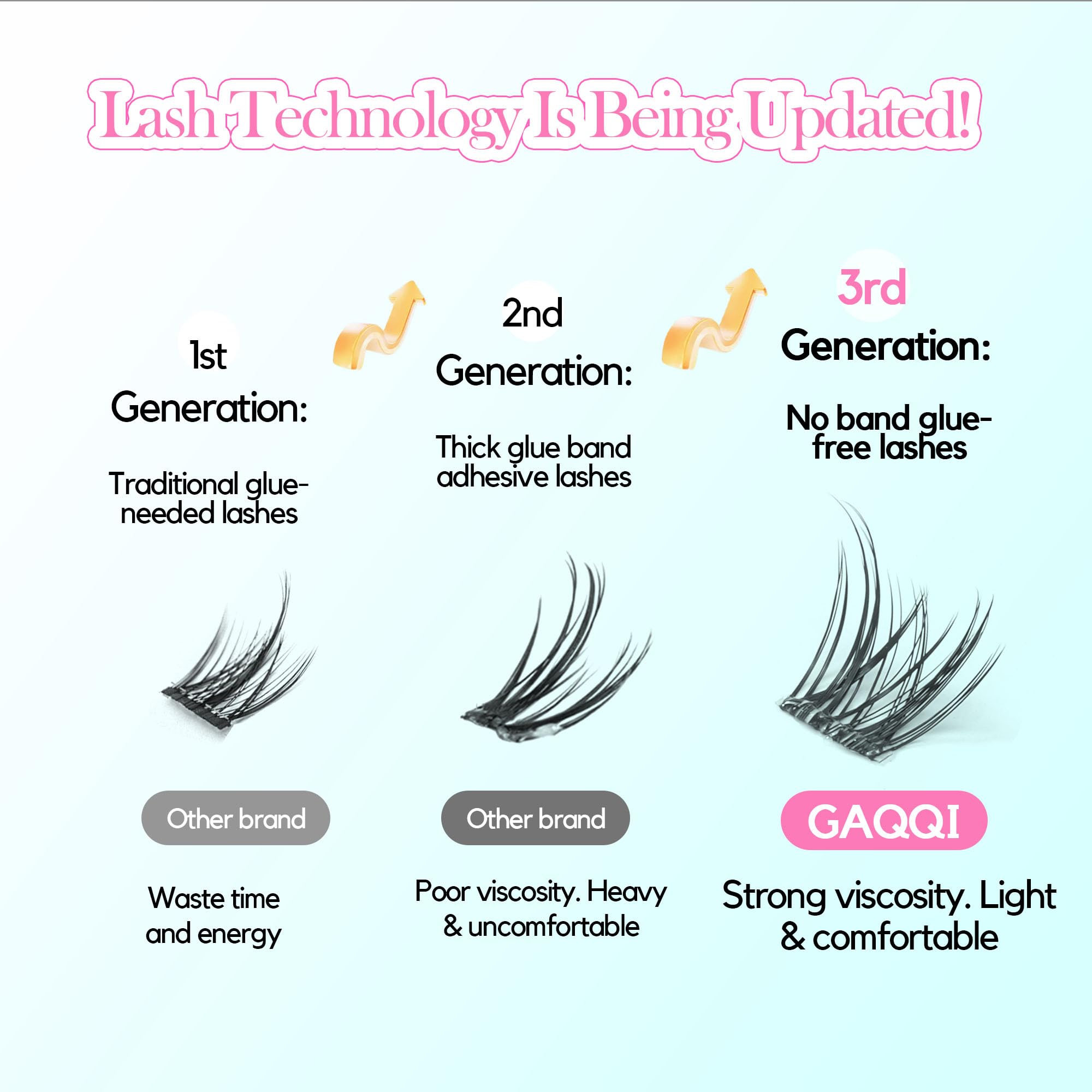 GAQQI self-adhesive clusters, application step, for easy one-step lash setup.