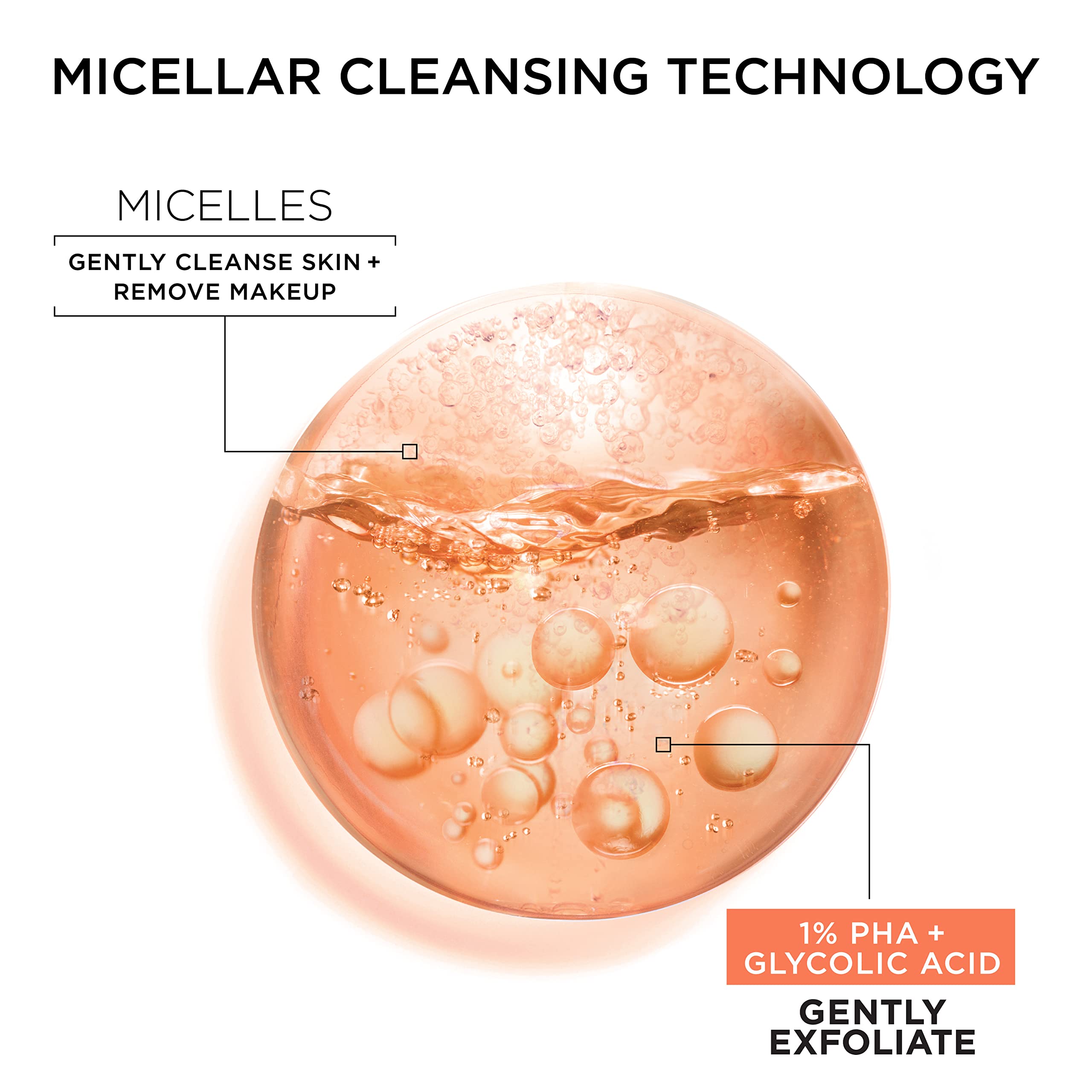 Garnier SkinActive Gentle Peeling Micellar Water night routine closeup for renewed skin texture