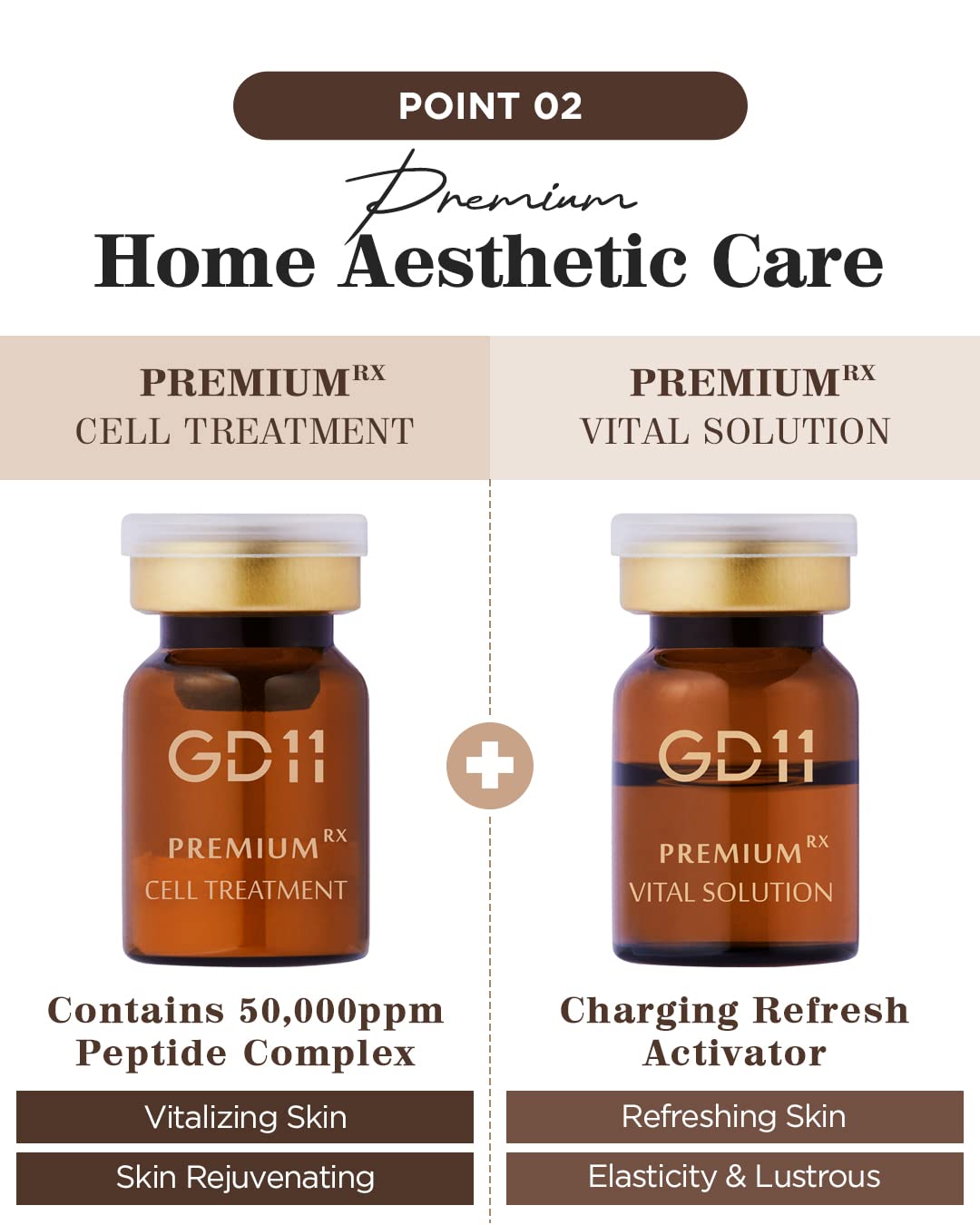 GD11 Premium Cell Treatment 3-layer moisture display showing deep hydration support.