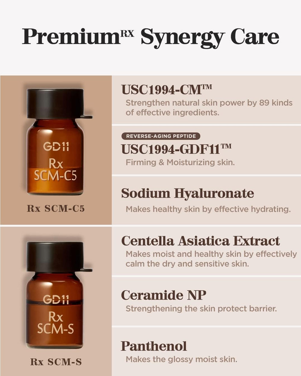 GD11 Rx SCM Program Exosome Facial Serum with Centella Asiatica emphasizes barrier-nourishing care.