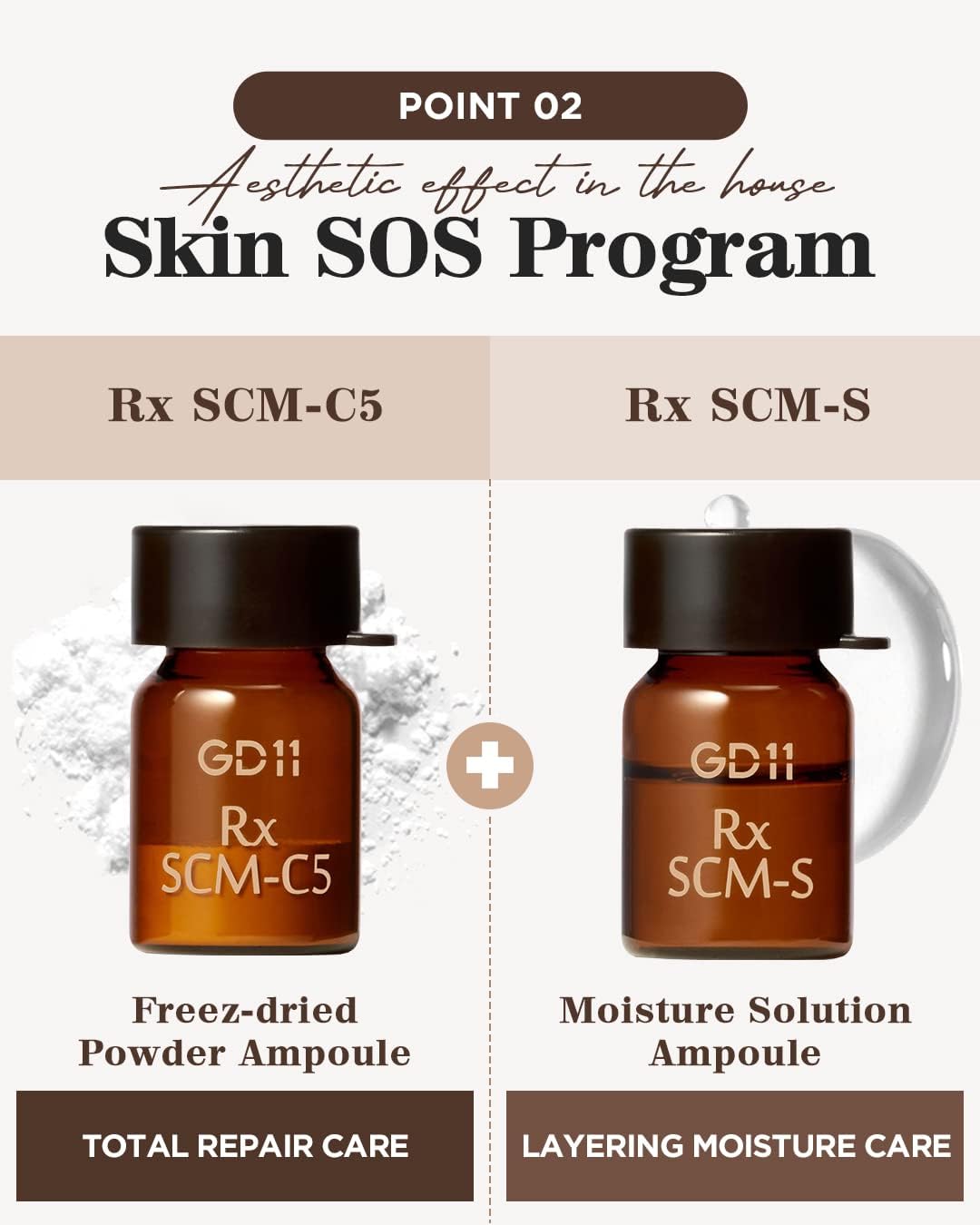 GD11 Rx SCM Program Exosome Facial Serum freeze-drying visual communicates preserved actives.