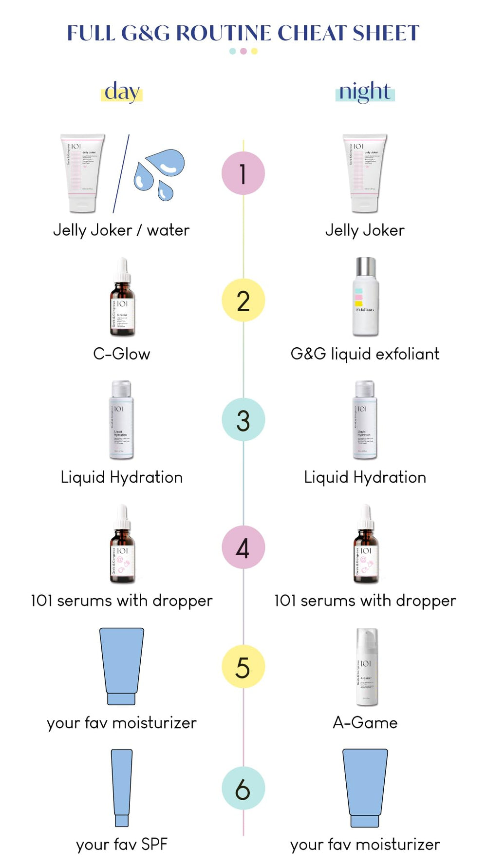 Geek & Gorgeous Stress Less in bathroom routine with moisturizer and pads.