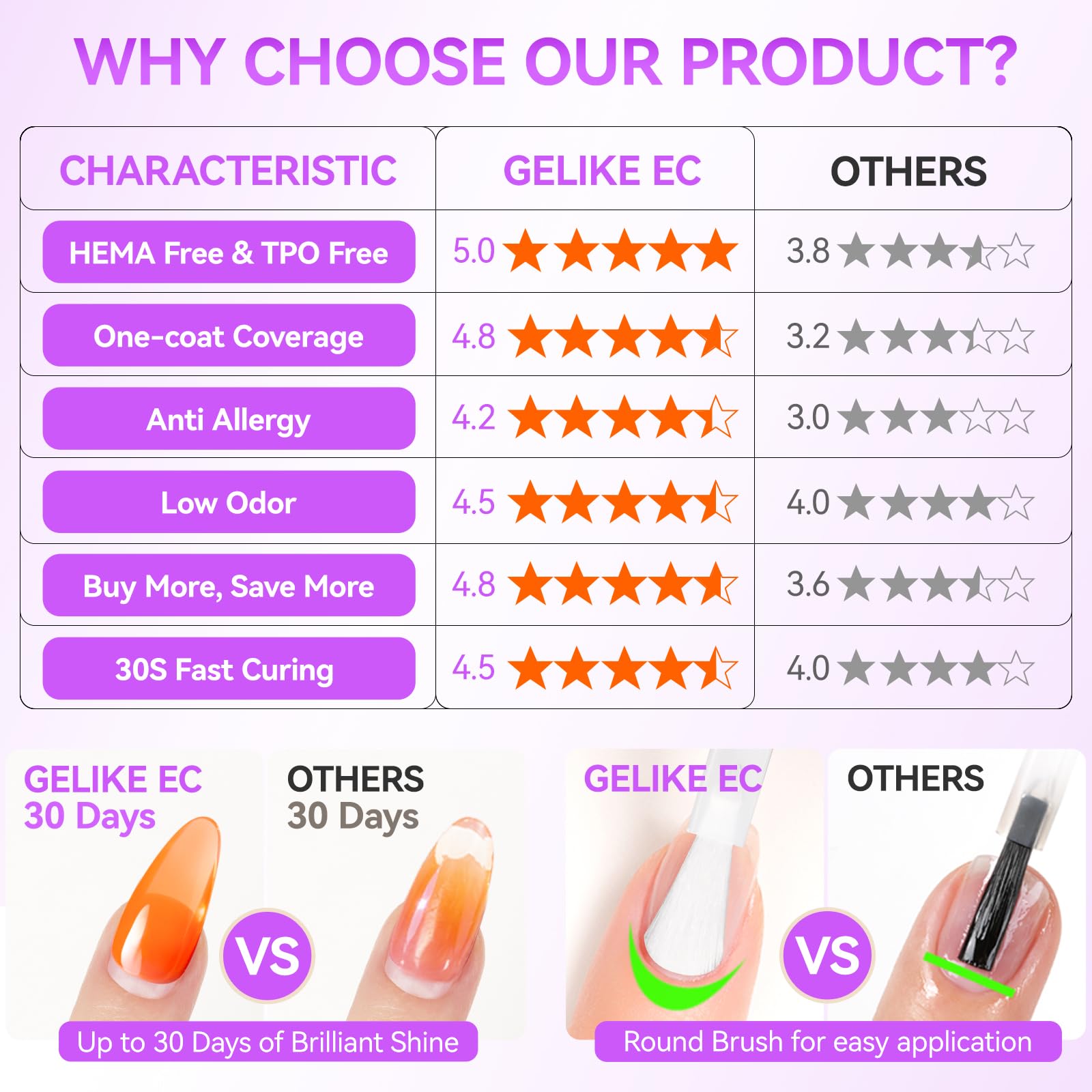 gelike ec jelly color gel polish nail-application closeup shows even coverage
