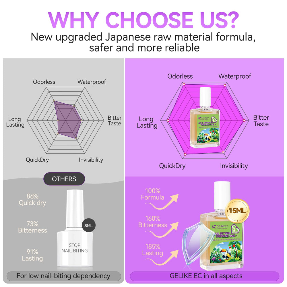 Gelike ec Nail Biting Polish teen or adult hands show quick-drying finish.