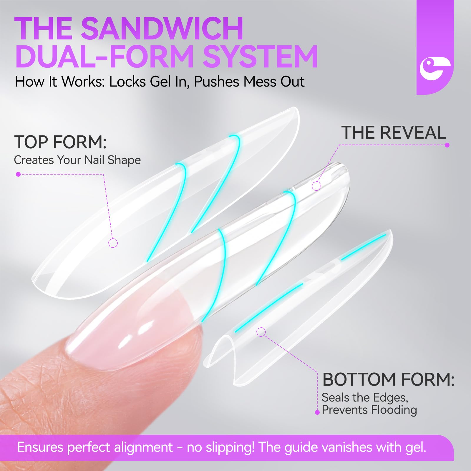 Gelike EC Sandwich Dual Forms bottom view shows clean seal and reduced waste.