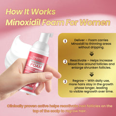 Gemächlich Zu Hause minoxidil foam dries in seconds with zero greasy residue.