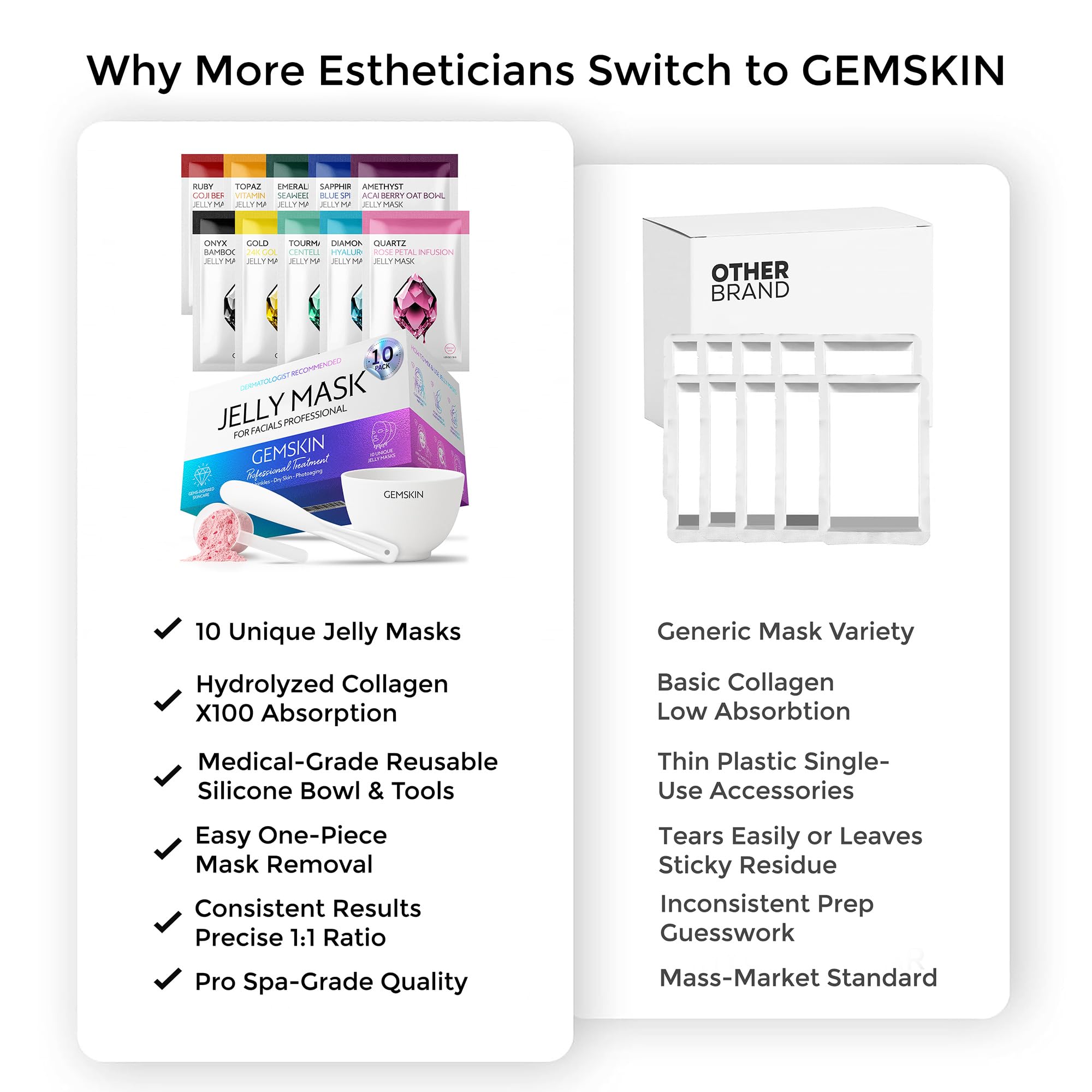 GEMSKIN USA-made formulation and testing validate quality and safety.