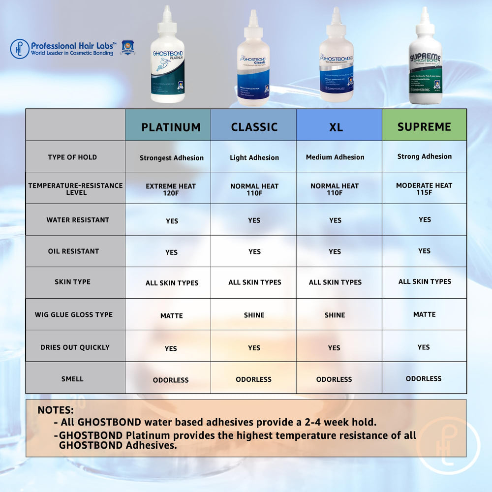 GhostBond Platinum offers water and oil resistance for humid days.