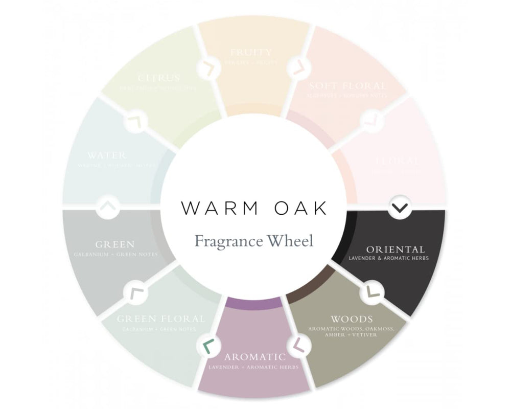Gilchrist & Soames Warm Oak Shampoo ingredients closeup shows cruelty-free and parabens-free promise.