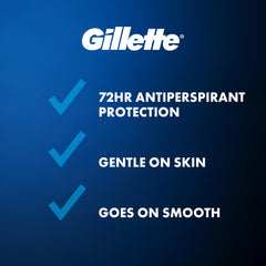 Gillette Clinical Soft Solid application swipe demonstrates smooth, skin-friendly glide