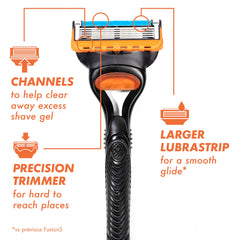 Gillette Fusion5 refill lubrication strip delivering smooth glide