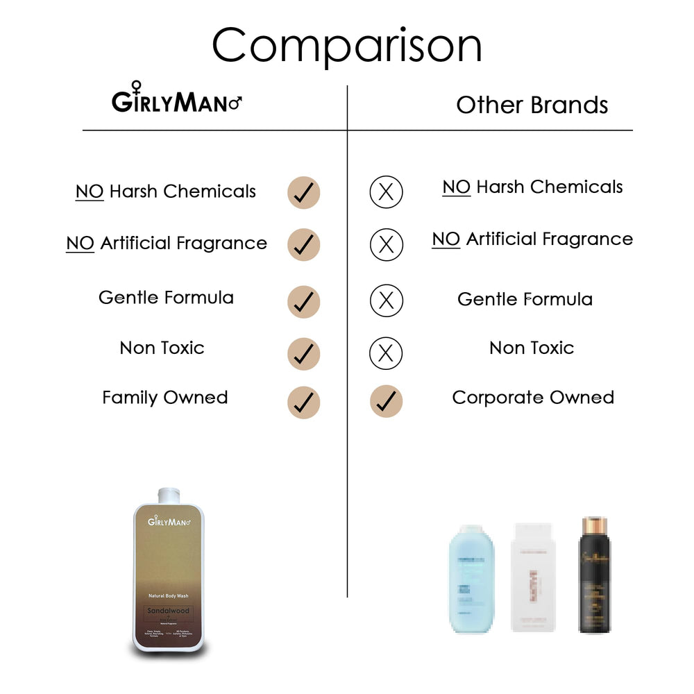 GirlyMan Natural Body Wash shower packaging showcases transparent ingredient list and eco-friendly design.