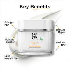 GK HAIR Global Keratin Deep Conditioner Masque bottle pour demonstrates even distribution