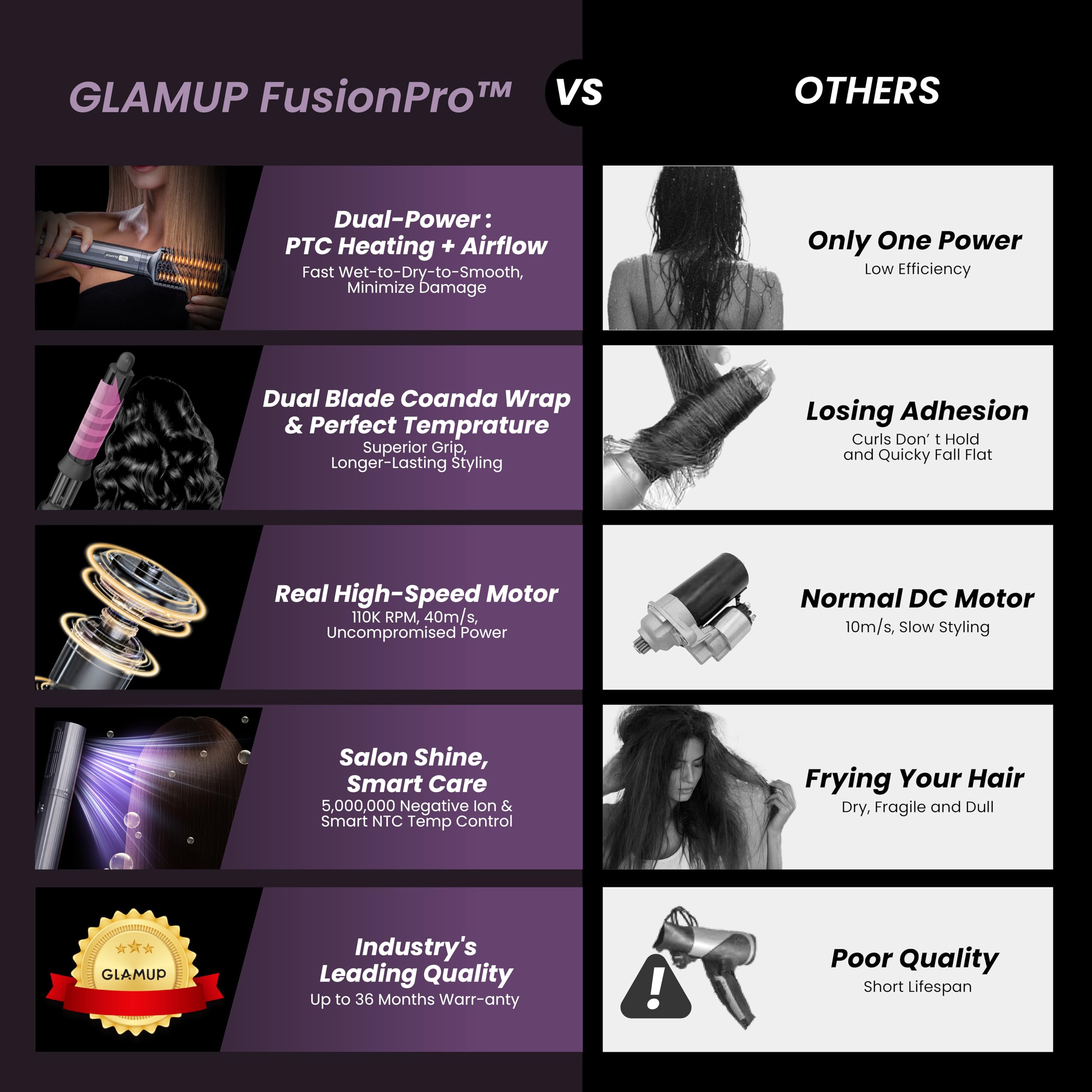 GlamUp FusionPro ThermaFlow brush enables smooth wet-to-dry styling.
