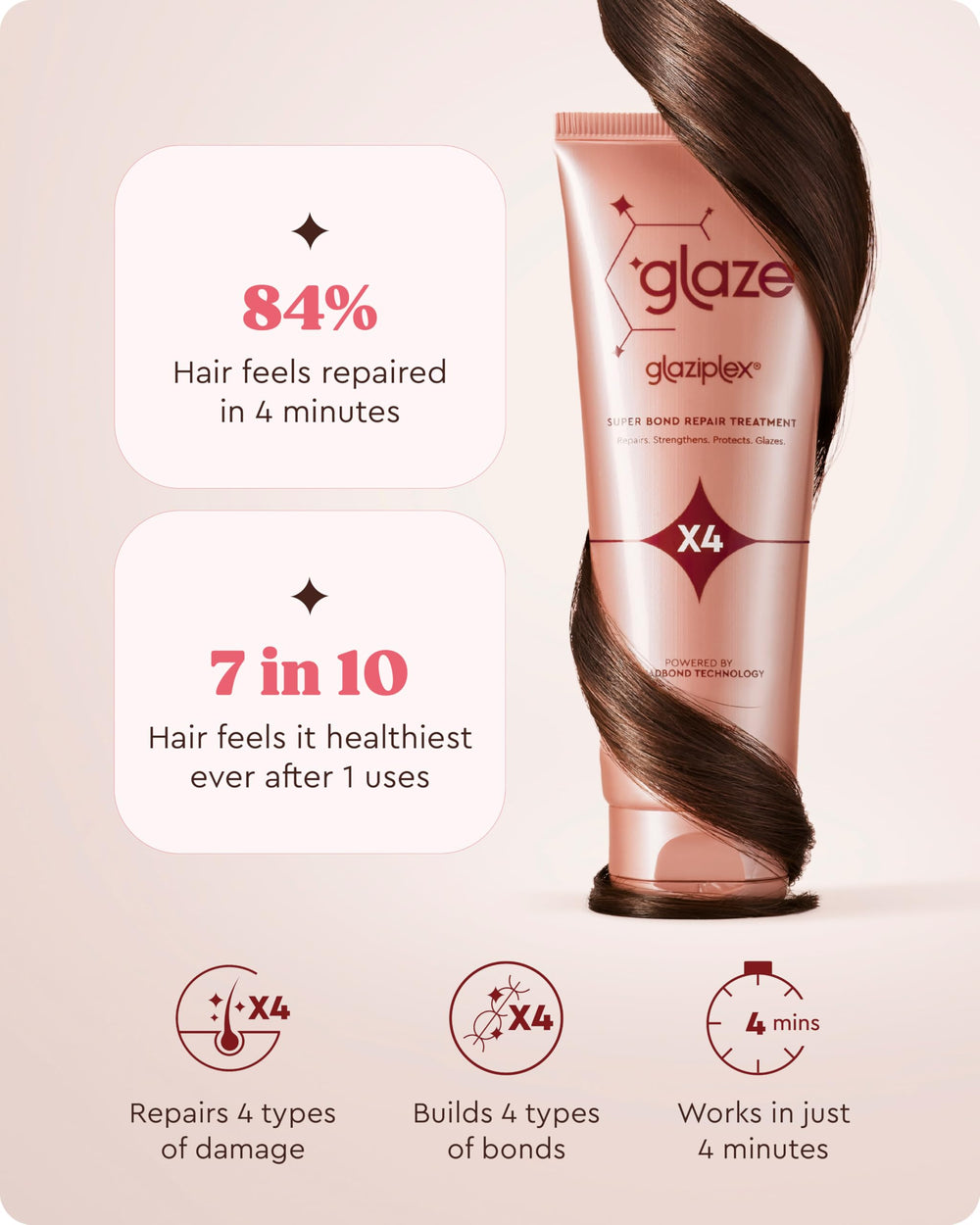 Glaze Glaziplex 4-minute mask texture close-up emphasizes deep conditioning for strands.