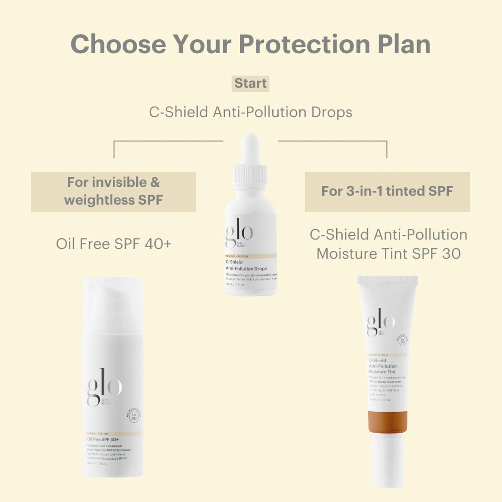 Glo Skin Beauty C-Shield hydrating actives lock in moisture for a comfortable feel.