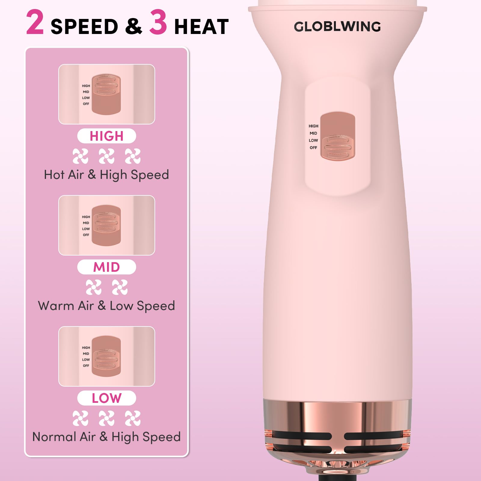 GLOBLWING built-in-overheat-protection-alci plug elevates safety during travel styling.
