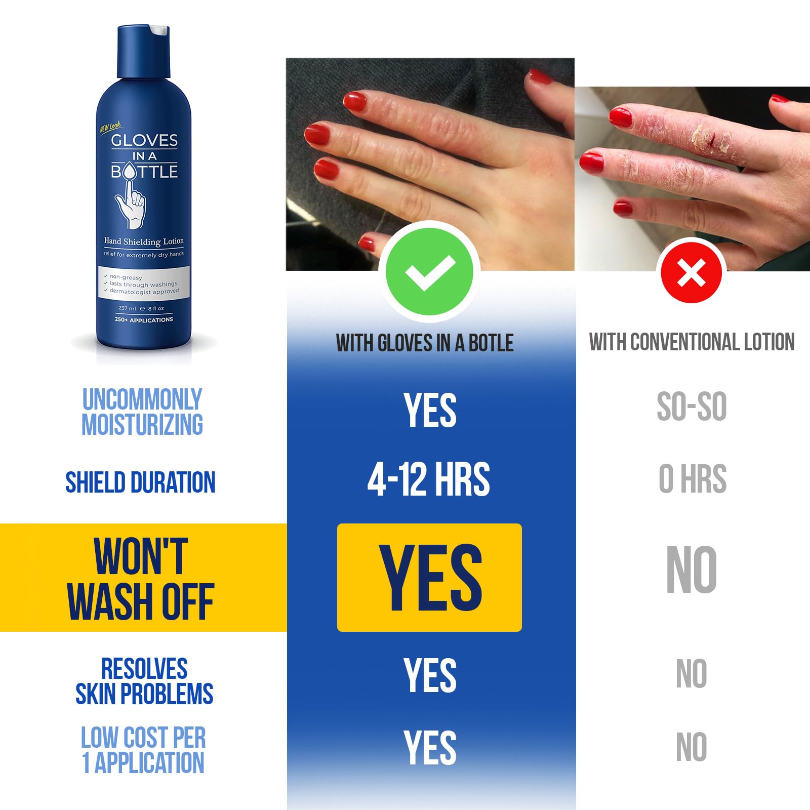 Gloves In A Bottle healthcare worker use—hand care essential during shifts.