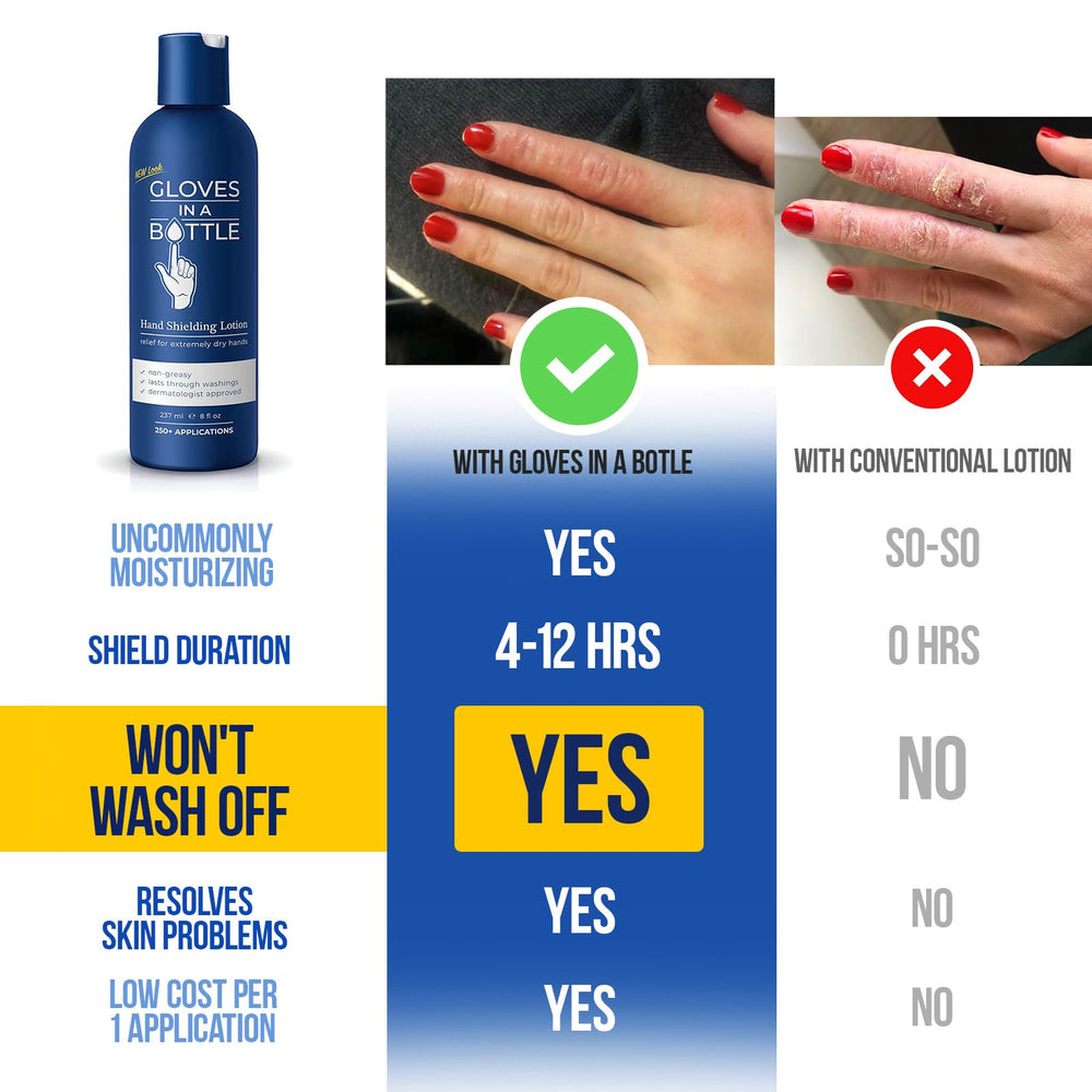 Hands applying shielding lotion demonstrates quick absorption on dry skin.
