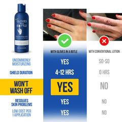 Hands applying shielding lotion demonstrates quick absorption on dry skin.