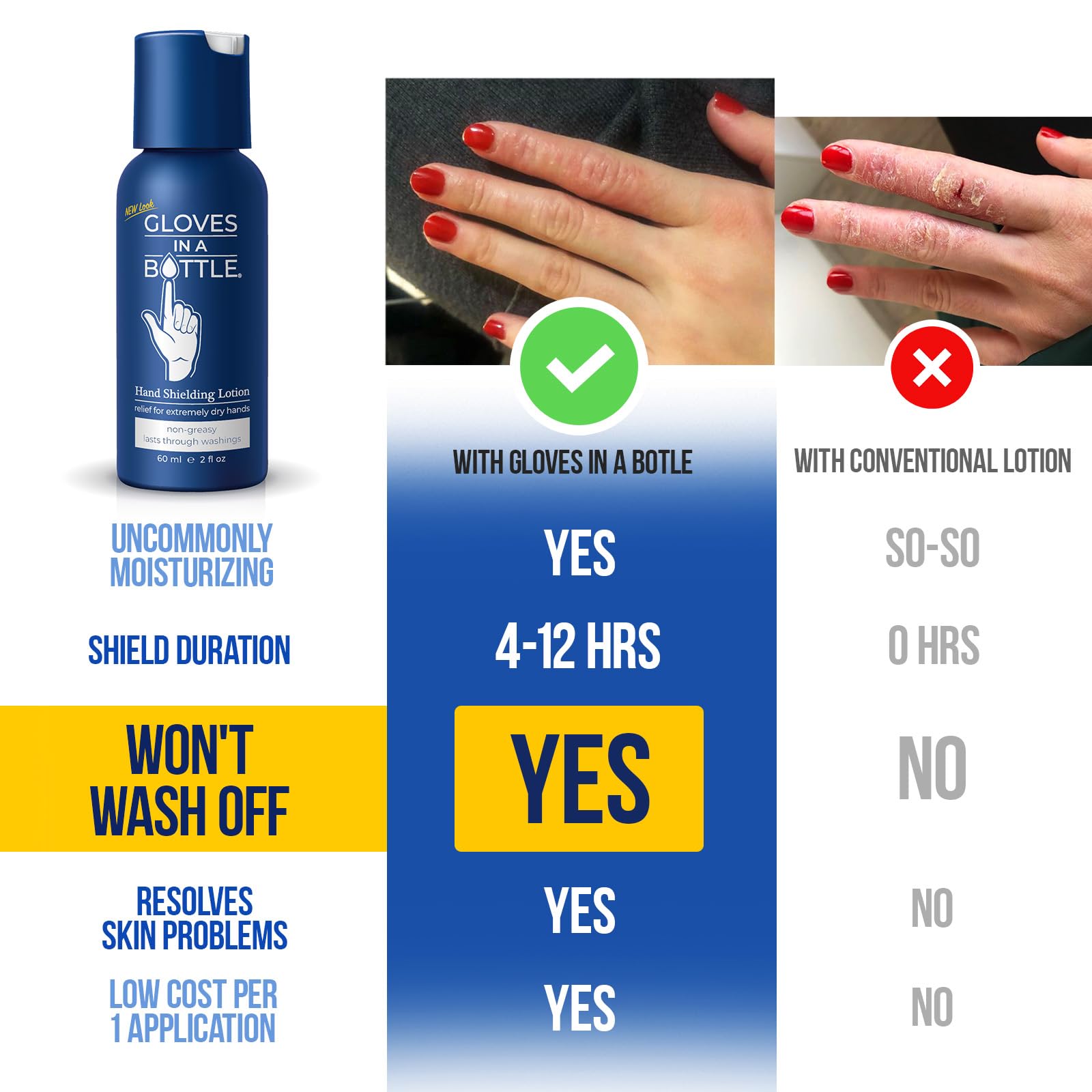 Gloves In A Bottle shielding lotion application on hands shows quick-absorbing, long-lasting moisturization.