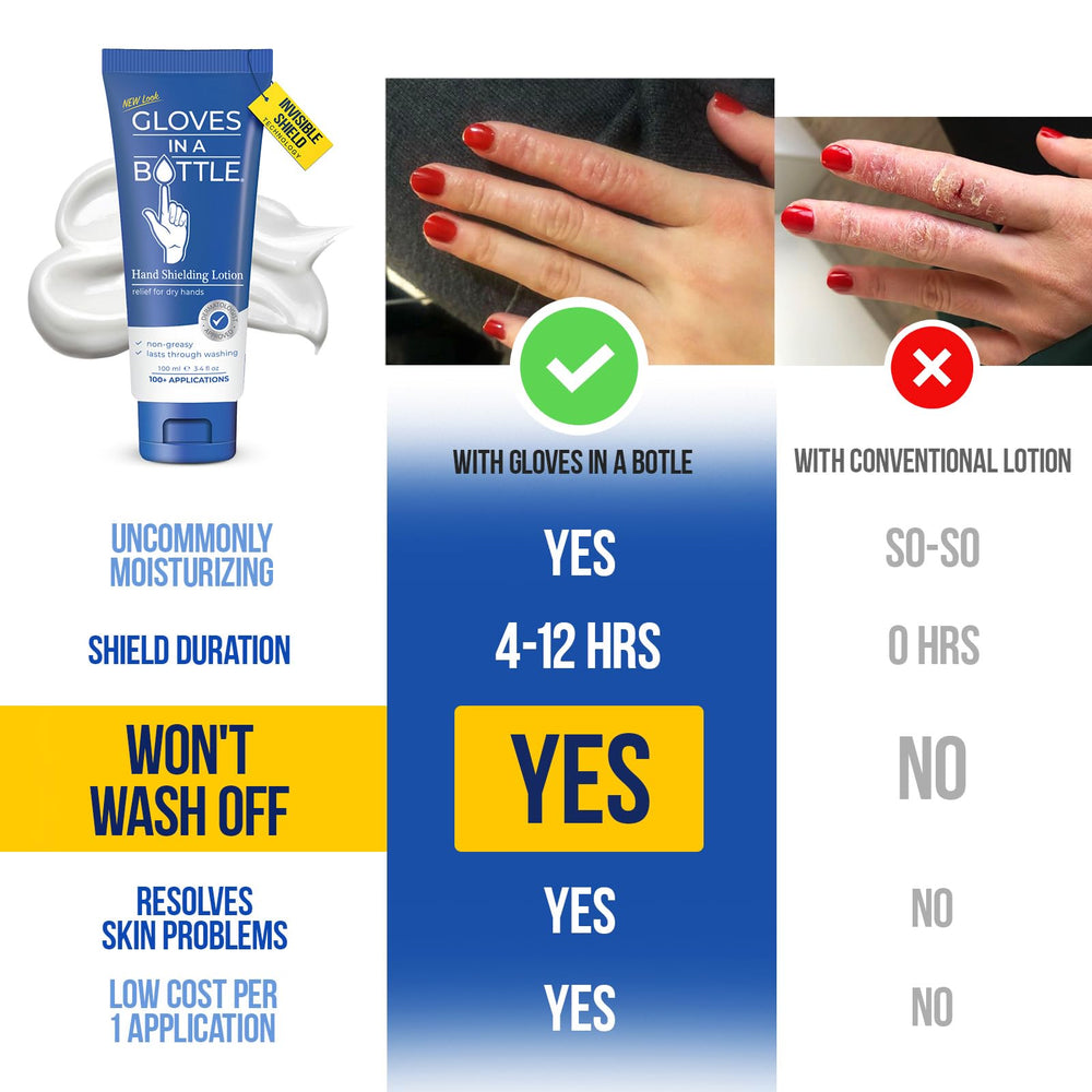 Gloves In A Bottle Shielding Lotion jar shows quick absorption for daily use.