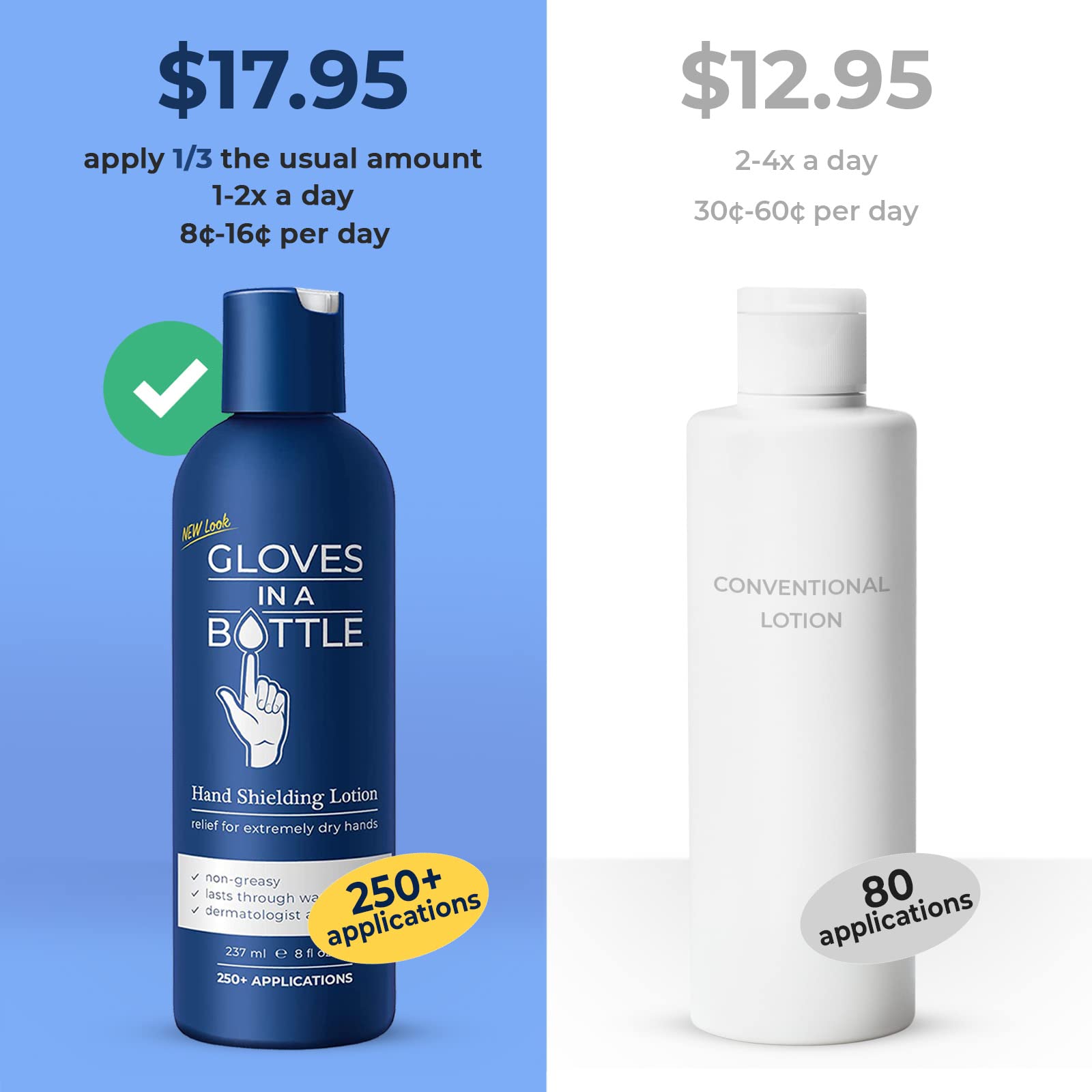 Gloves In A Bottle Shielding Lotion hand-apply shot emphasizes four-hour shield and smoother skin.