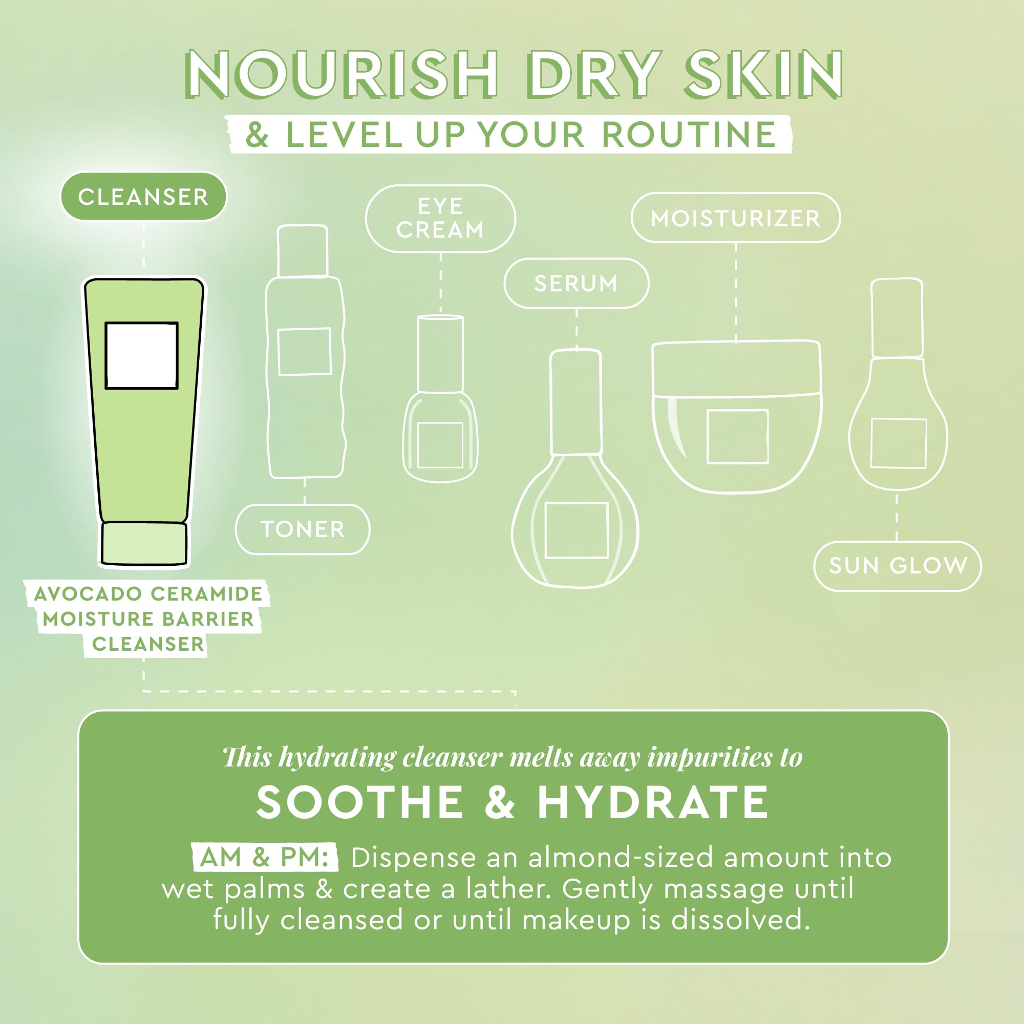 Glow Recipe Avocado Ceramide Cleanser oatmeal texture close-up highlights soothing ingredients