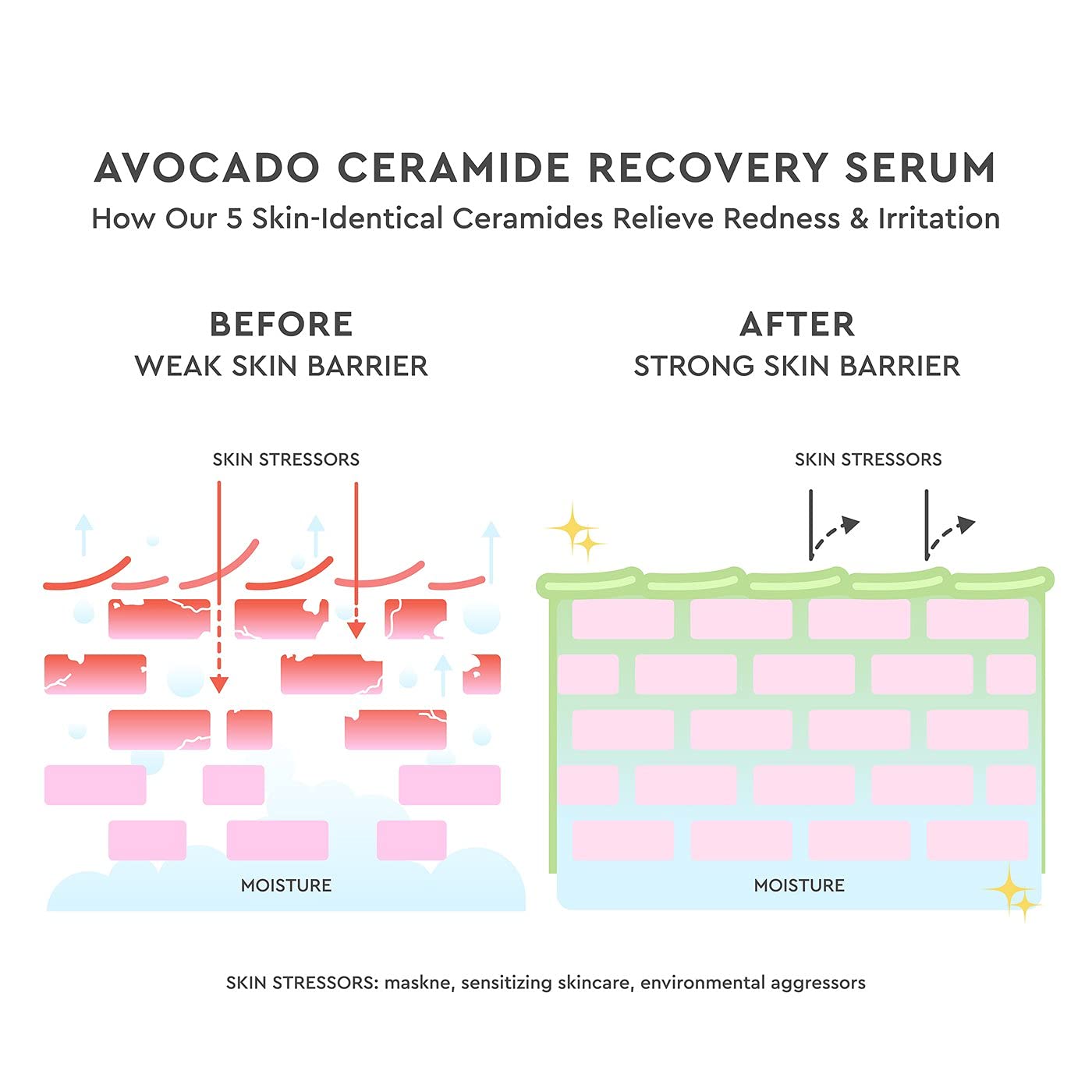 Glow Recipe Avocado Ceramide Serum on bathroom counter for dry skin relief without heaviness