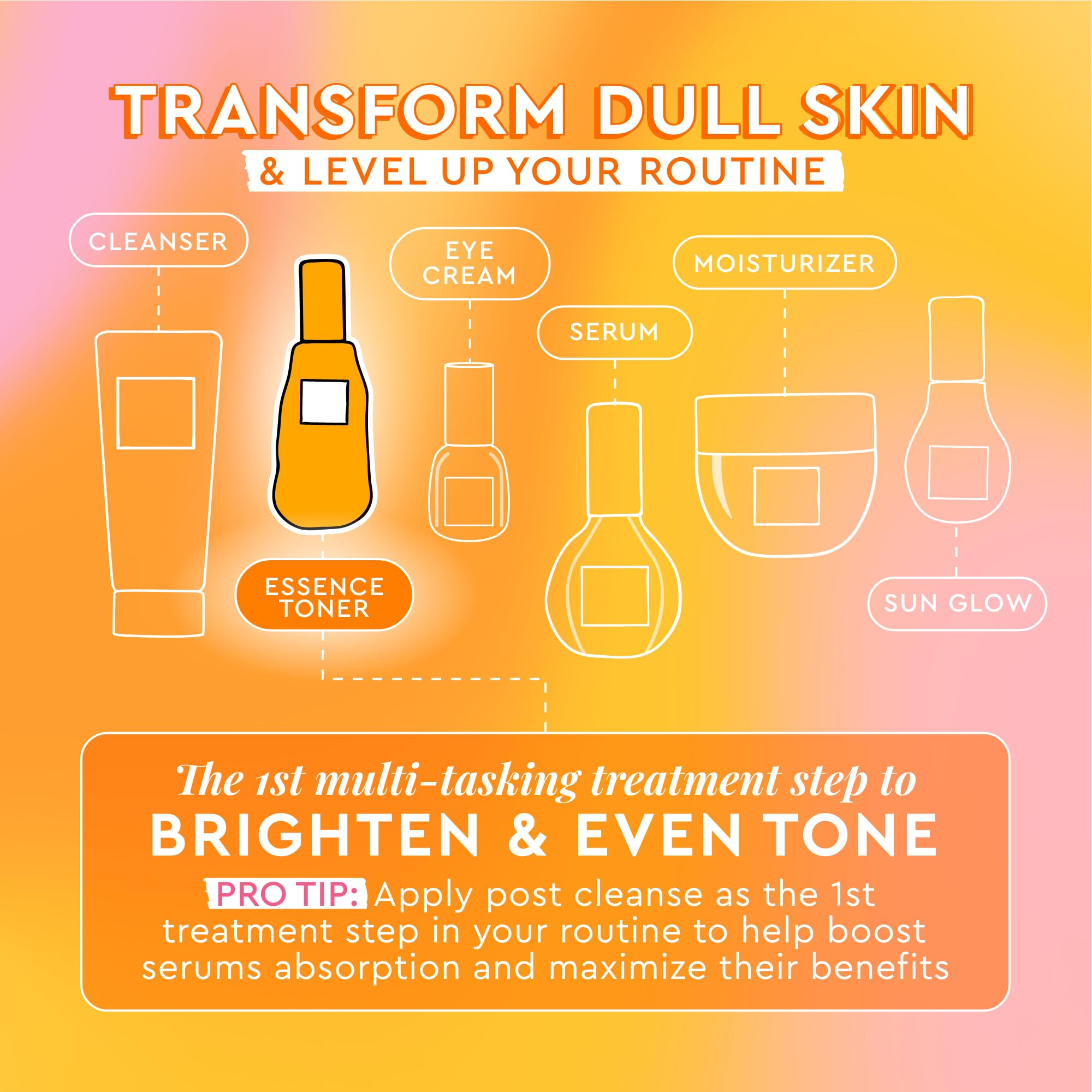 Glow Recipe Cloudberry Toner Texture Splash highlights a refreshing, non-sticky hydration moment