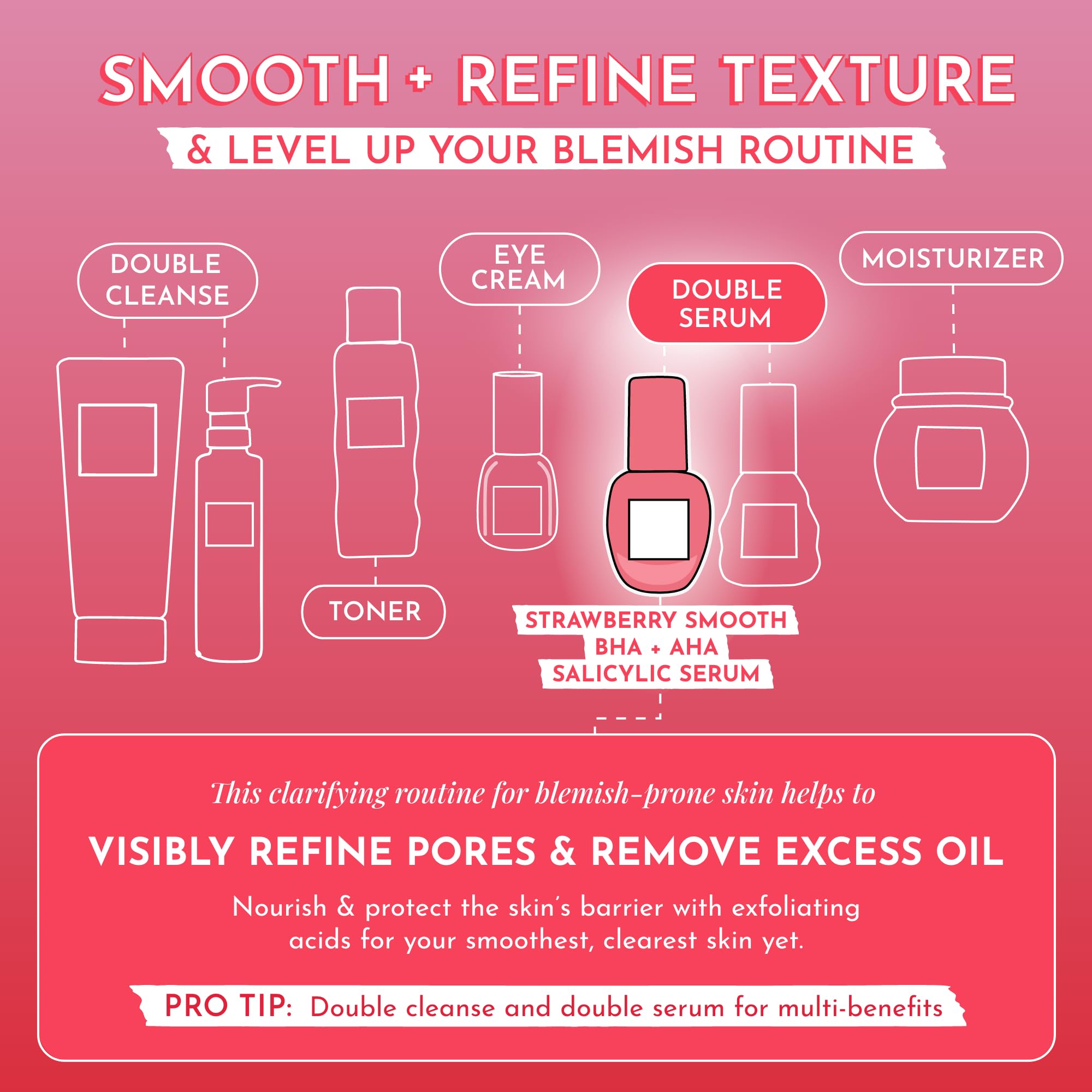 Glow Recipe daily-use guide for morning and night skincare routine.