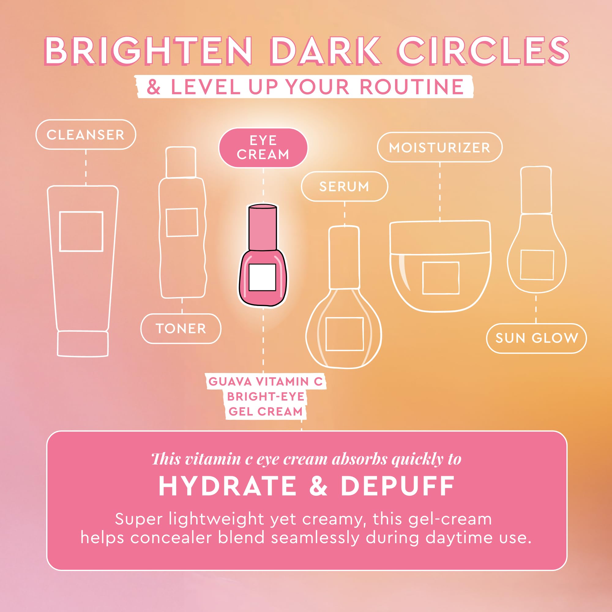 Glow Recipe Guava Eye Gel texture swatch showing lightweight hydration for daywear.
