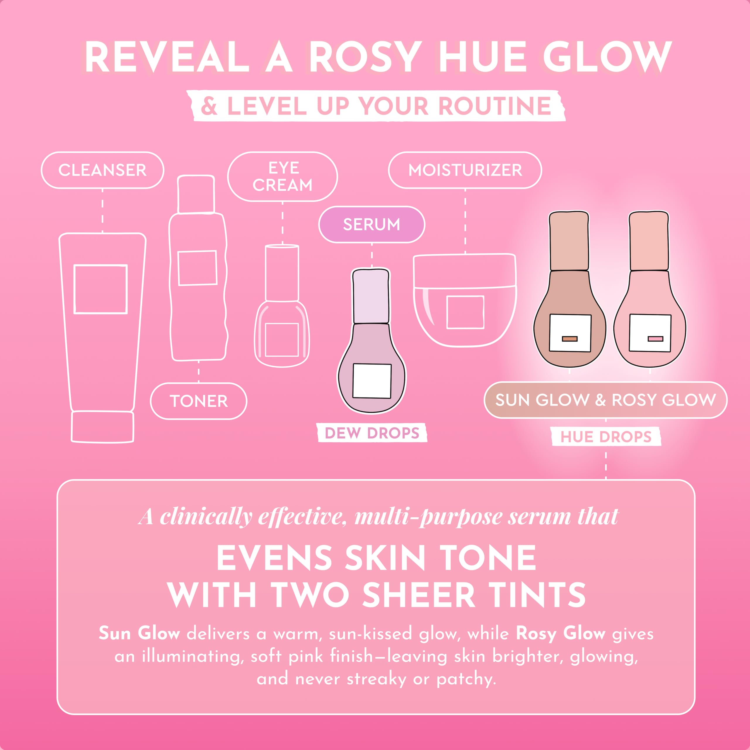 Glow Recipe Hue Drops tinted-highlighter swatch reveals dimensional, luminous cheek highlight.