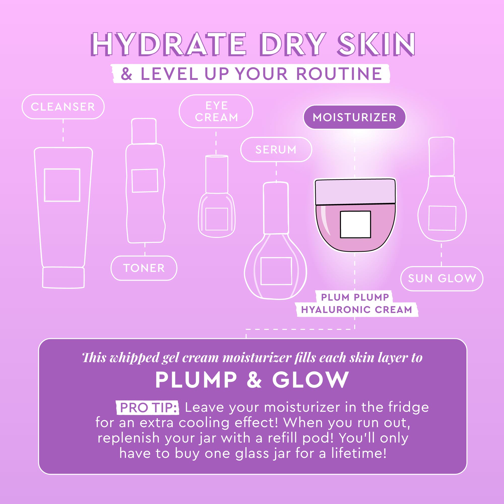 Glow Recipe Plum Plump travel-size packaging indicating convenient skincare on the go