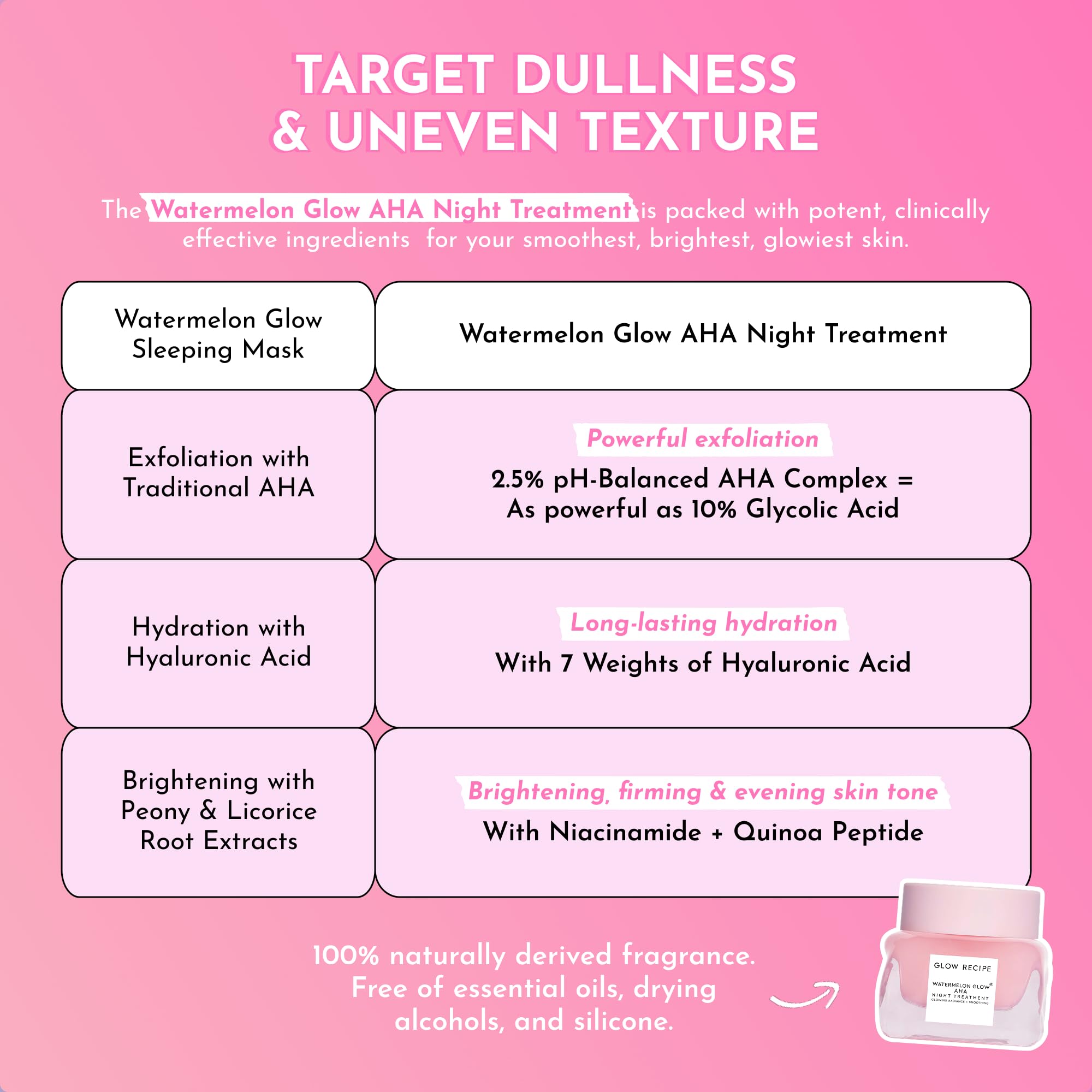 Glow Recipe Watermelon Glow Night Treatment jar open reveals rich gel for nightly routine