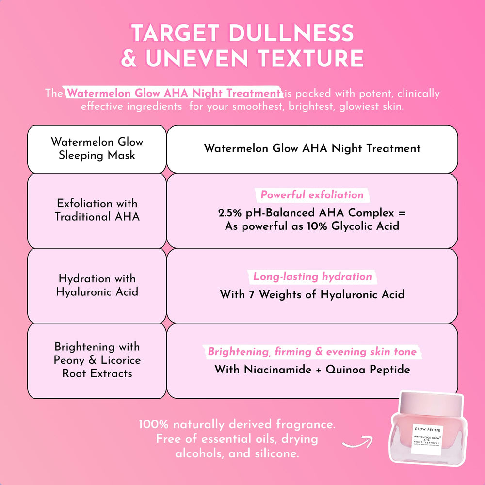 Glow Recipe Watermelon Glow Night Treatment jar open reveals rich gel for nightly routine