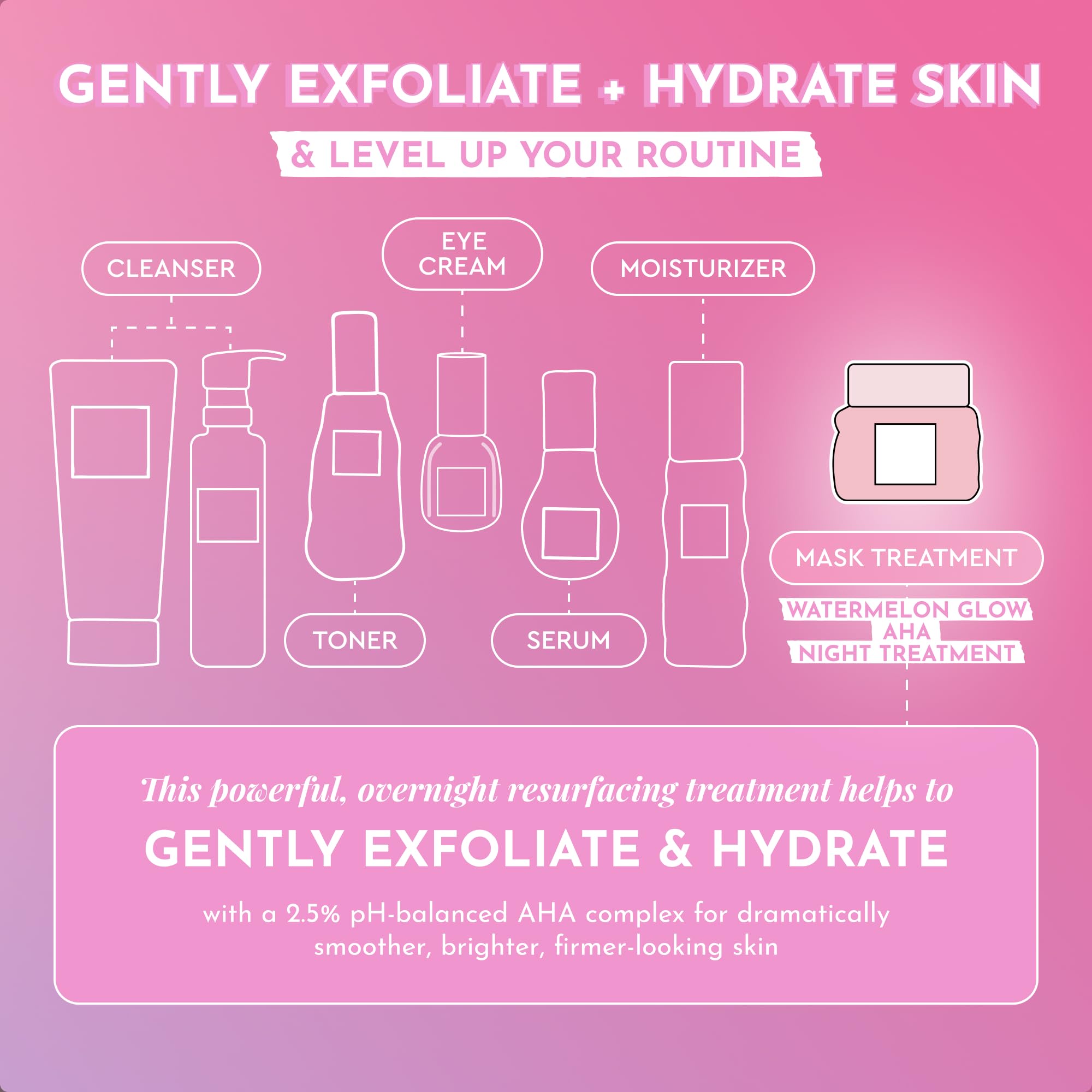 Glow Recipe Watermelon Glow Night Treatment watermelon enzymes support gentle resurfacing.