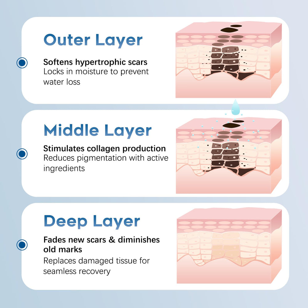 Glowor Advanced Silicone Scar Gel packaging and tube display.