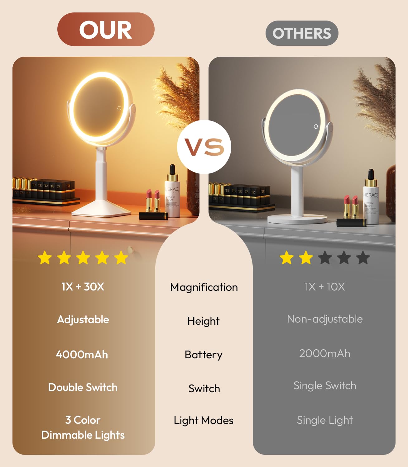 Glowtop mirror 360-degree rotation enables versatile angles for grooming and makeup checks