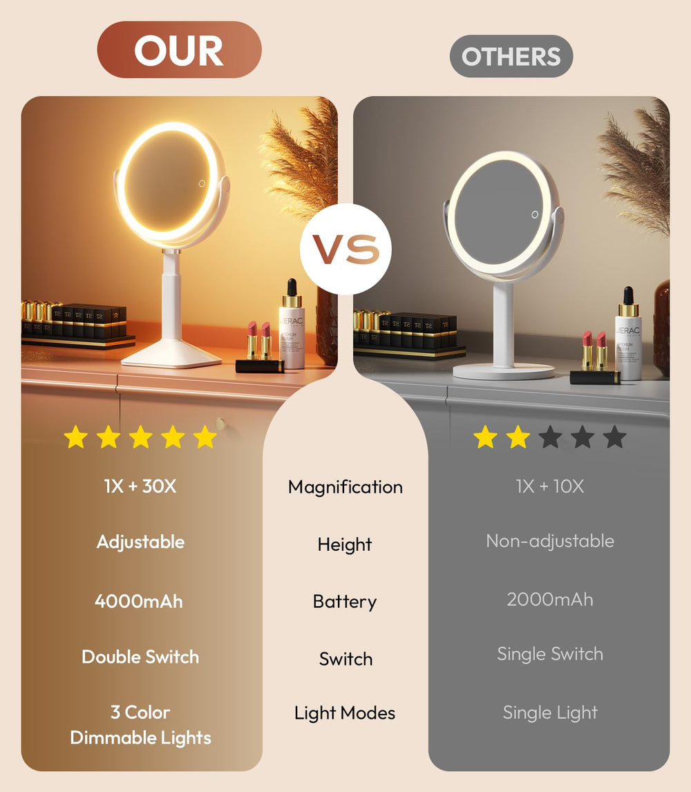 Glowtop mirror 360-degree rotation enables versatile angles for grooming and makeup checks