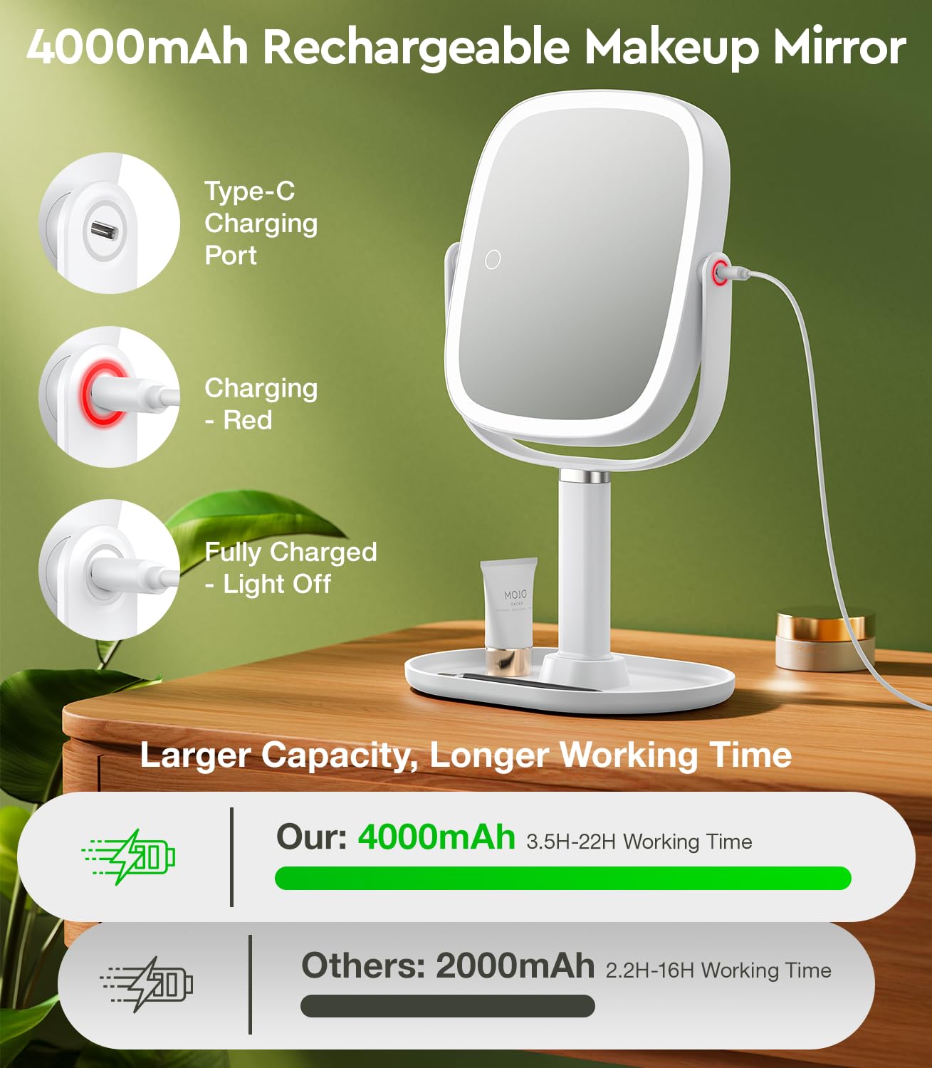 Glowtop double-sided button controls lights without flipping the mirror.
