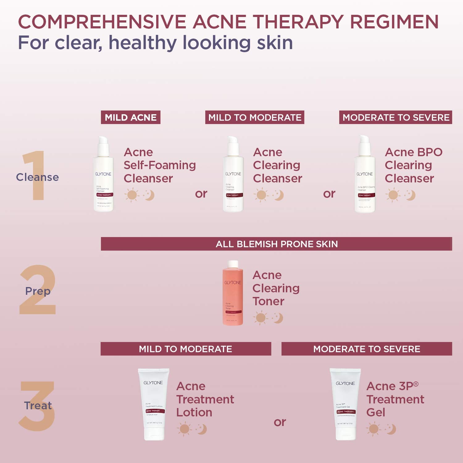 Pore-minimizing and oil-control features visible in product closeup.