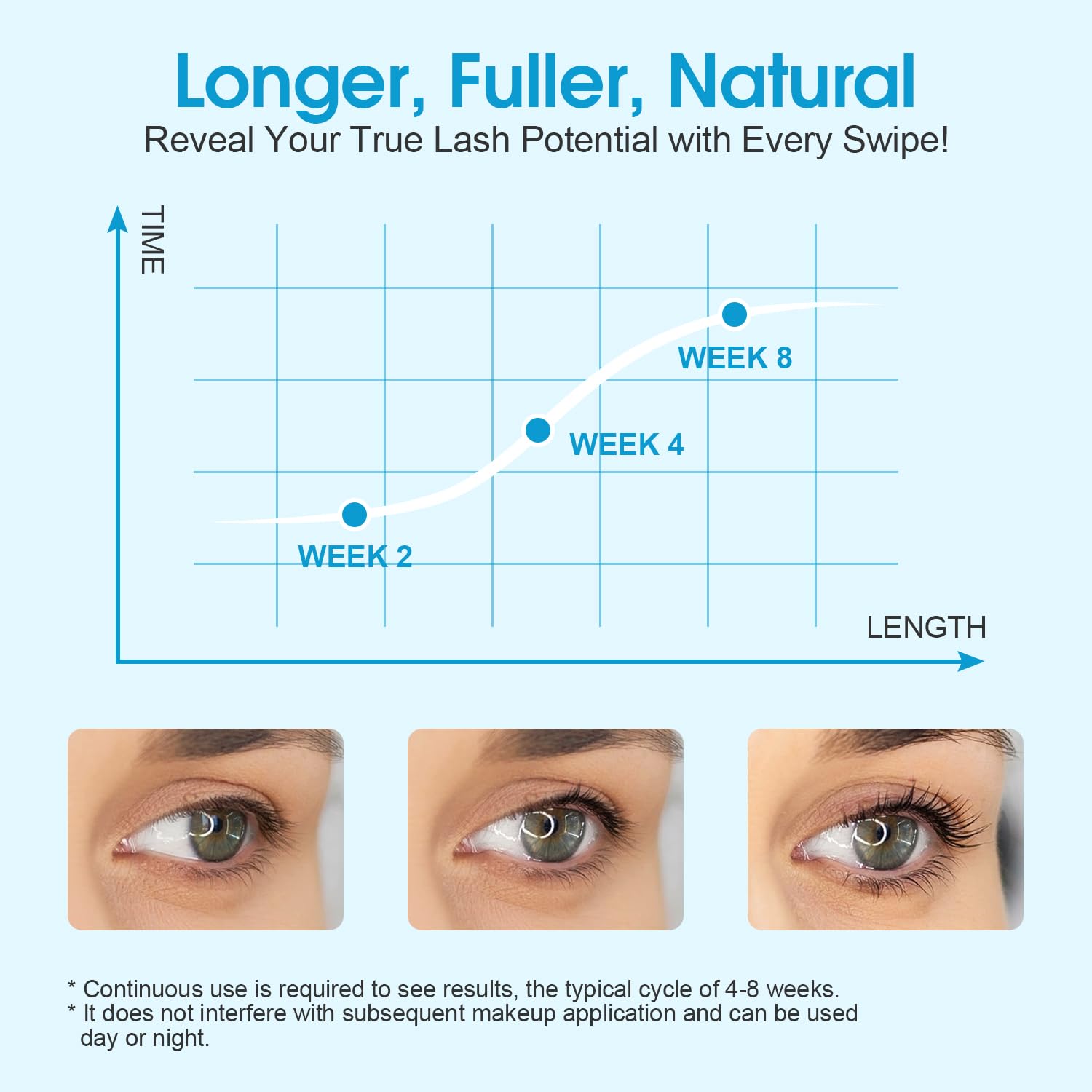 GOLRISEN precision brush application demonstrates targeted base-of-lashes delivery for conditioning.