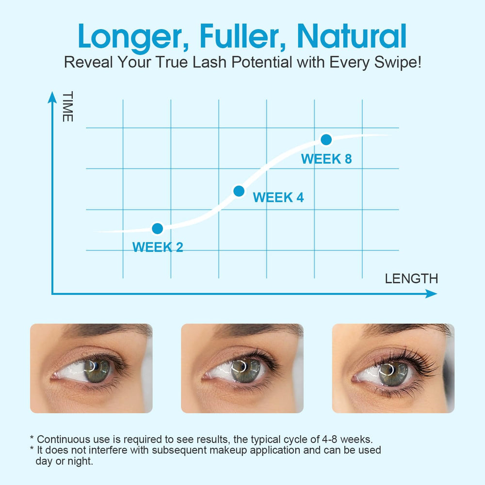 GOLRISEN precision brush application demonstrates targeted base-of-lashes delivery for conditioning.