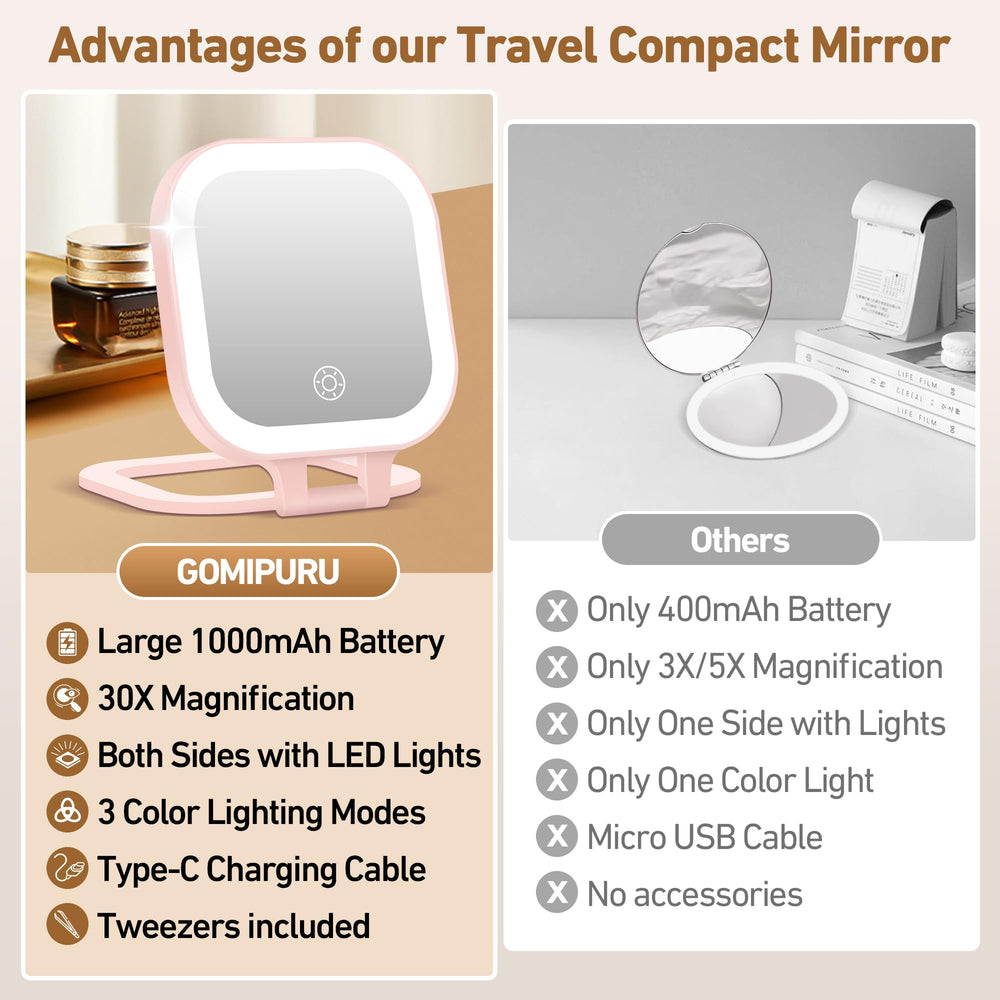 GOMIPURU compact dimensions fit easily in bags for travel.