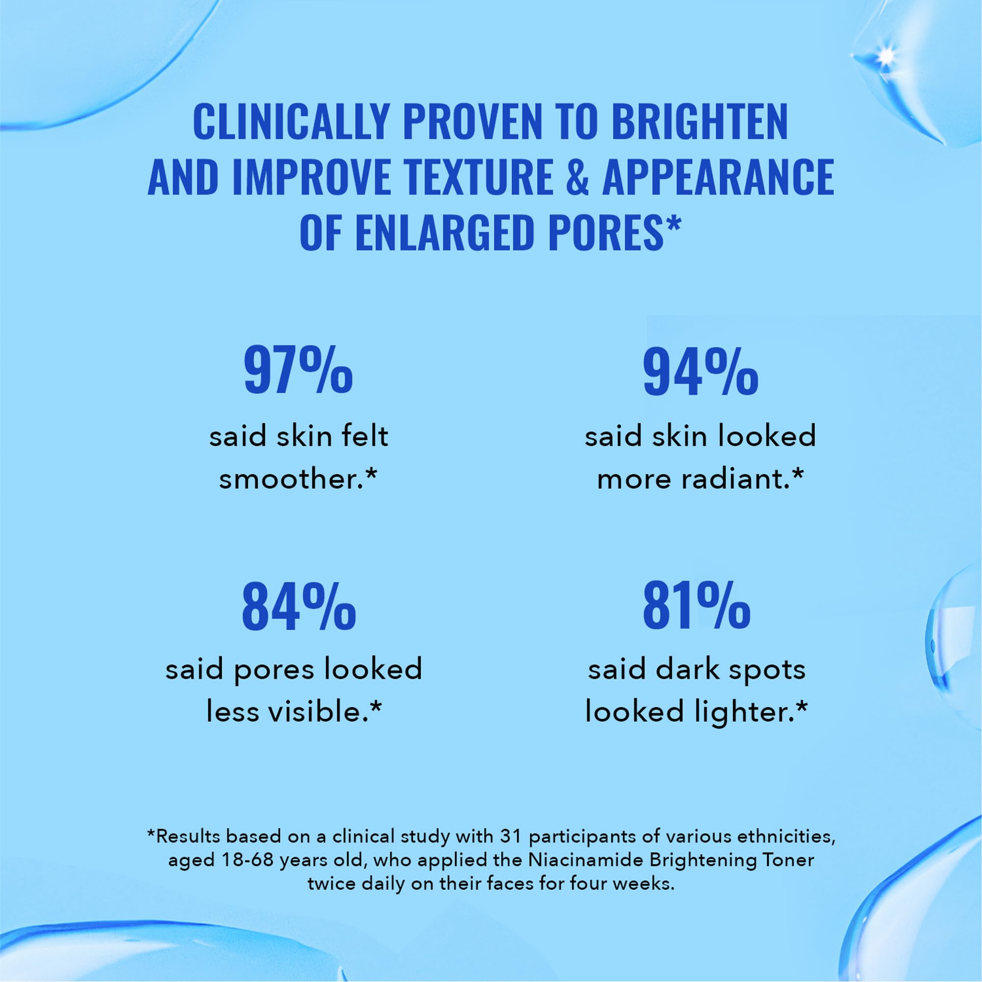 Good Molecules Niacinamide Brightening Toner on cotton pad supports gentle toning routine