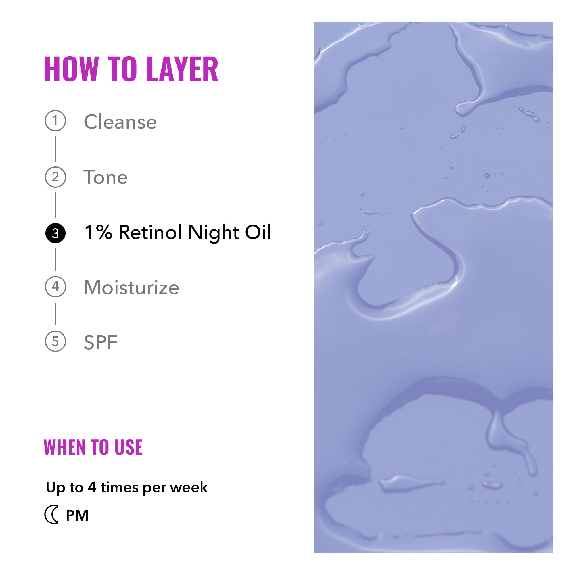 Good Molecules night routine reminder image, suggesting 3x weekly use for best results.